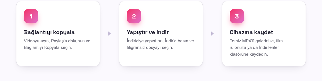 TikTok Videoları Nasıl İndirilir: Kapsamlı Rehber